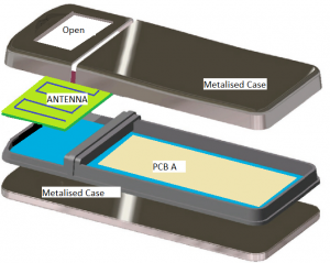 Cellular antenna installation and placement